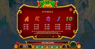Gold of Fortune God: Tabella dei pagamenti 2
