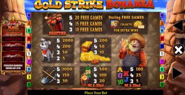 Gold Strike Bonanza Jackpot King: Tabella dei pagamenti