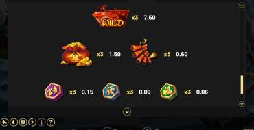 Gold Tiger Ascent: Tabella dei pagamenti