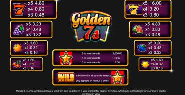 Golden 7s: Tabella dei pagamenti