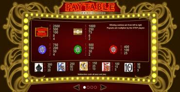 Golden Casino: Tabella dei pagamenti