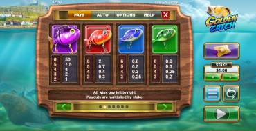 Golden Catch: Tabella dei pagamenti