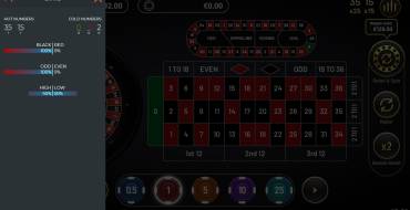 Golden Chip Roulette: Statistiche