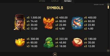 Golden Destiny — Hold&Win: Tabella dei pagamenti