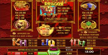 Golden Dragon: Tabella