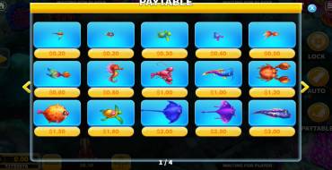 Golden Dragon (KA Gaming): Tabella dei pagamenti