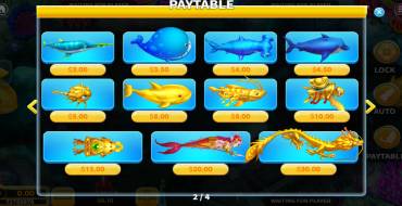Golden Dragon (KA Gaming): Tabella dei pagamenti