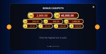 Golden Kegs 50K: Caratteristiche uniche