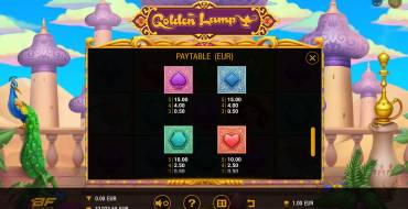 Golden Lamp: Tabella dei pagamenti 2