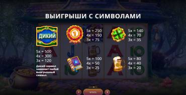 Golden Leprechaun's Mystery: Tabella dei pagamenti