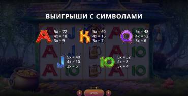 Golden Leprechaun's Mystery: Tabella dei pagamenti