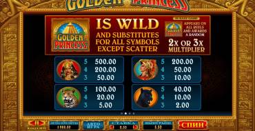 Golden Princess: Coefficienti