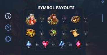Gold's Guardian: Tabella dei pagamenti