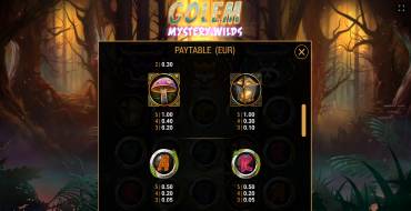 Golem Mystery Wilds: Tabella dei pagamenti