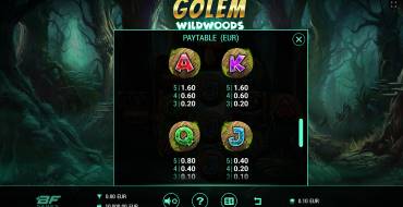 Golem Wildwoods: Tabella dei pagamenti