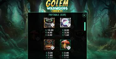 Golem Wildwoods Dice: Tabella dei pagamenti