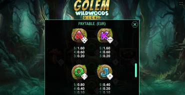 Golem Wildwoods Dice: Tabella dei pagamenti
