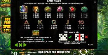 Gorilla Mayhem: Tabella dei pagamenti