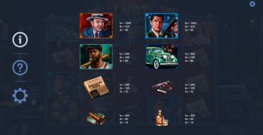 Grand Loot: Tabella dei pagamenti