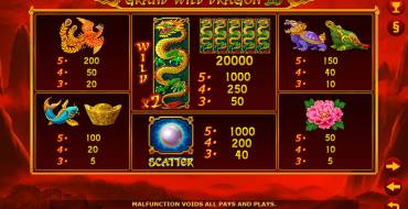 Grand Wild Dragon 20: Tabella dei pagamenti