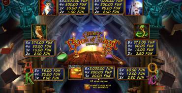 Great Book of Magic Deluxe: Tabella dei pagamenti