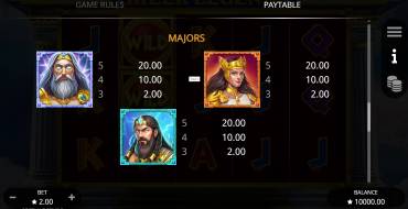 Greek Legends: Tabella dei pagamenti