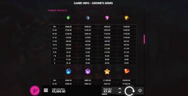 Gronk's Gems: Tabella dei pagamenti
