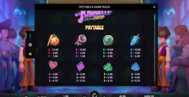 Groovy Knights Dream Drop: Tabella dei pagamenti