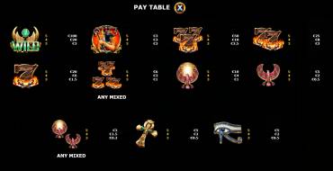 Guardians of Luxor 3: Tabella dei pagamenti