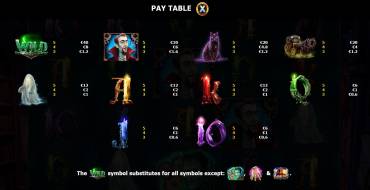 Halloween Wins 2: Tabella dei pagamenti