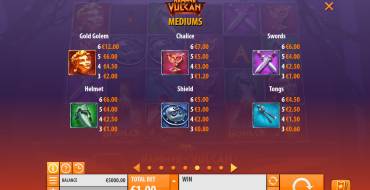 Hammer of Vulcan: Tabella dei pagamenti
