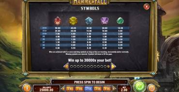 Hammerfall: Tabella dei pagamenti