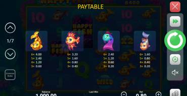 Happy Fish: Tabella dei pagamenti