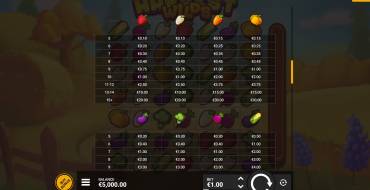 Harvest Wilds: Tabella dei pagamenti
