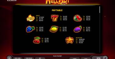 Hell Hot 100: Tabella dei pagamenti