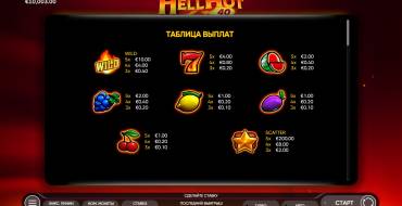 Hell Hot 40: Tabella dei pagamenti