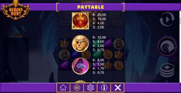 Heroes Hunt Megaways: Tabella dei pagamenti