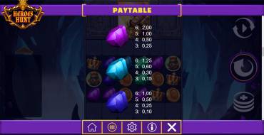 Heroes Hunt Megaways: Tabella dei pagamenti
