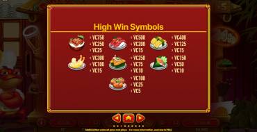 Hey Sushi: Tabella dei pagamenti