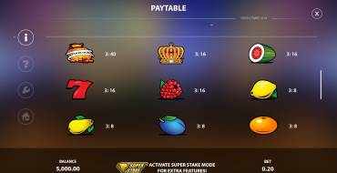 Hold4Timer: Tabella dei pagamenti