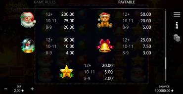 Holly Jolly Bonanza: Tabella dei pagamenti