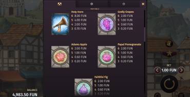 Holy Hand Grenade 2: Dream Drop: Tabella dei pagamenti 2