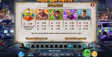Hooligan Hustle: Tabella dei pagamenti