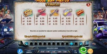 Hooligan Hustle: Tabella dei pagamenti