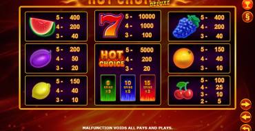 Hot Choice Deluxe: Tabella dei pagamenti