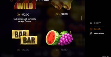 Hot Coins Hold and Win: Tabella dei pagamenti