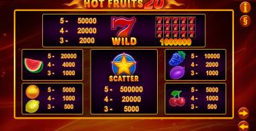 Hot Fruits 20: Tabella dei pagamenti