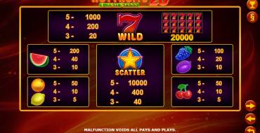 Hot Fruits 20 Cash Spins: Tabella dei pagamenti