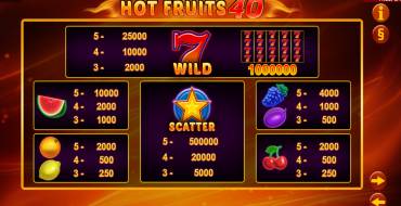Hot Fruits 40: Tabella dei pagamenti