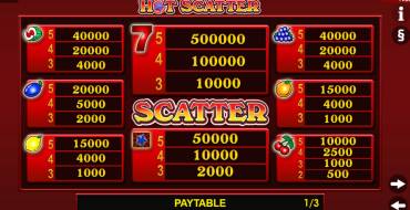 Hot Scatter: Tabella dei pagamenti